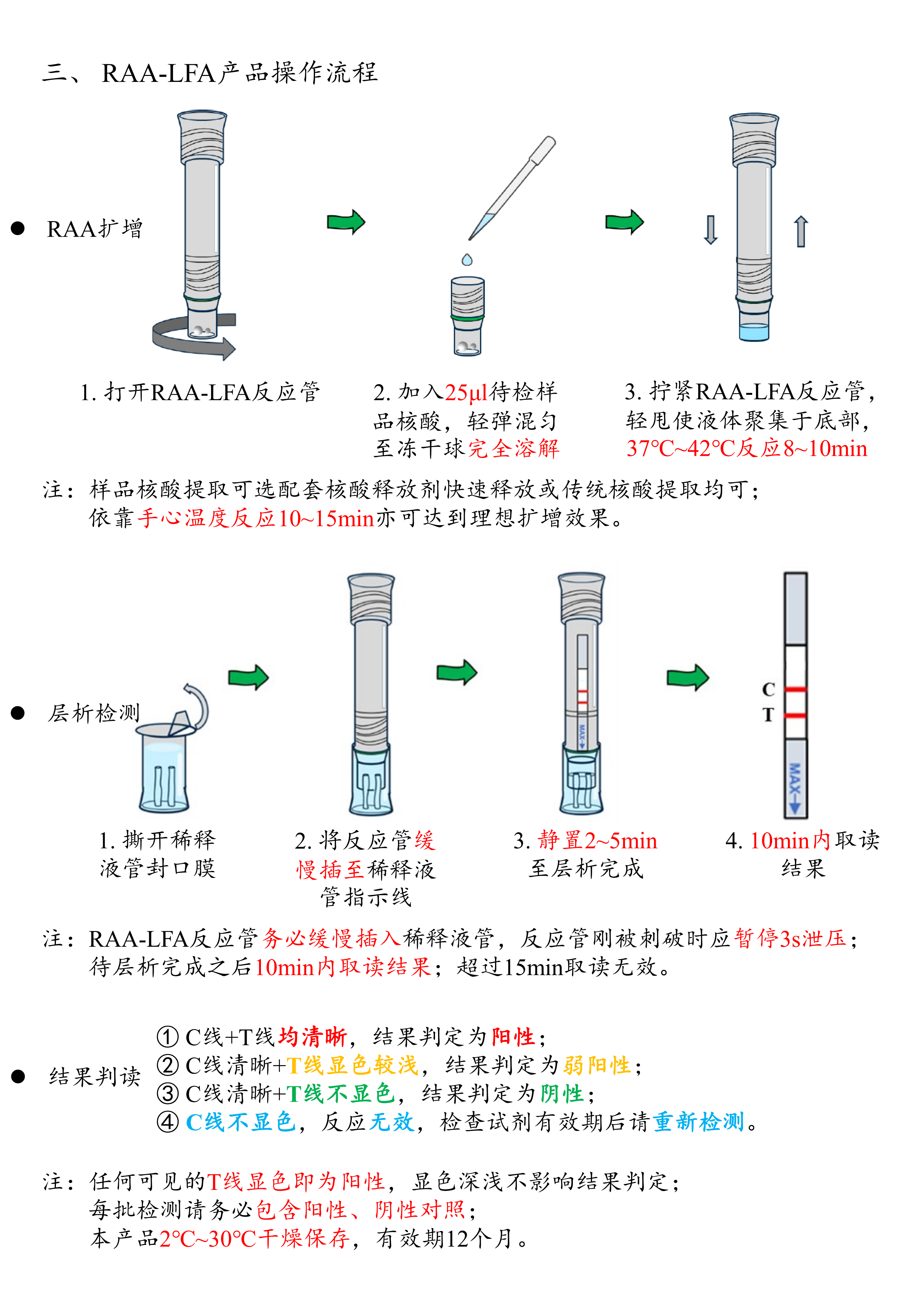 RAA-LFA分子POCT检测系统产品介绍_02.png
